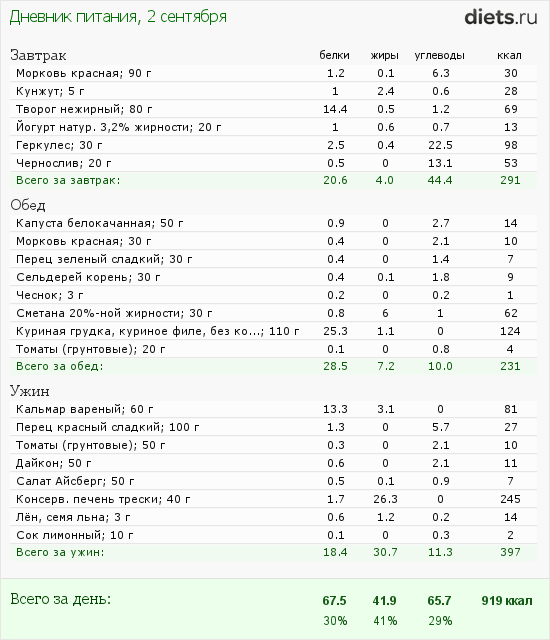 http://www.diets.ru/data/dp/2012/0902/623636.png?rnd=6424