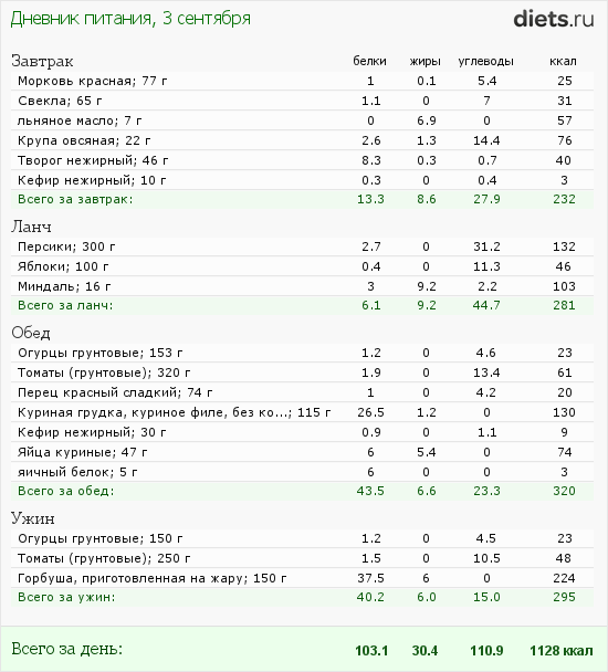 http://www.diets.ru/data/dp/2012/0903/616839.png?rnd=1677