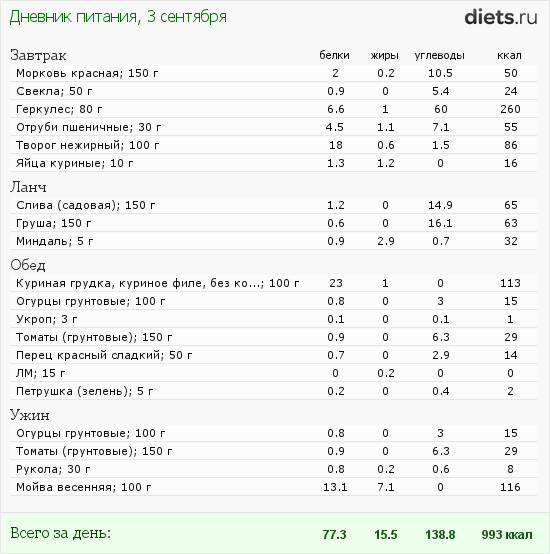 http://www.diets.ru/data/dp/2012/0903/631567.png?rnd=1931