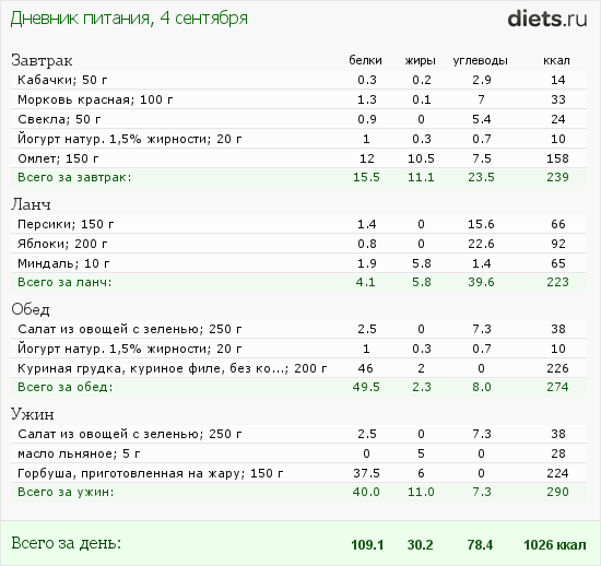 http://www.diets.ru/data/dp/2012/0904/520909.png?rnd=6867