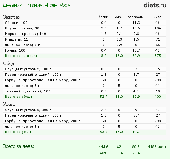 http://www.diets.ru/data/dp/2012/0904/616839.png?rnd=3832