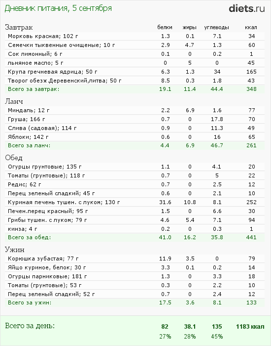 http://www.diets.ru/data/dp/2012/0905/608634.png?rnd=7508