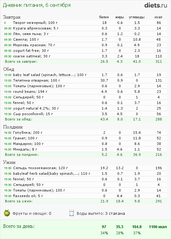 http://www.diets.ru/data/dp/2012/0906/389361.png?rnd=2182