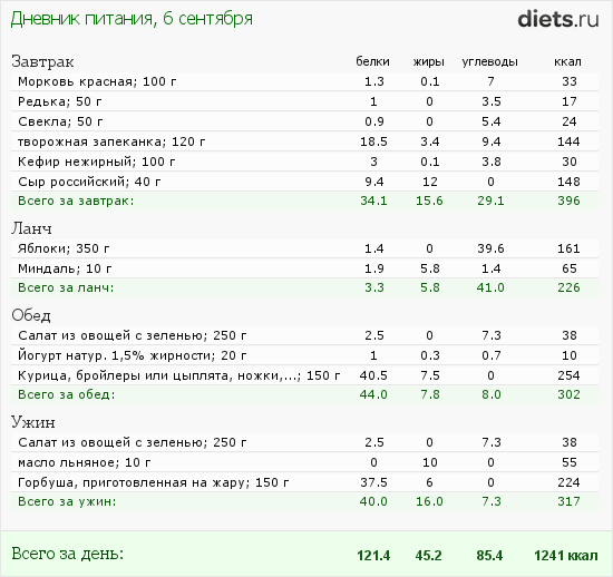 http://www.diets.ru/data/dp/2012/0906/520909.png?rnd=8466