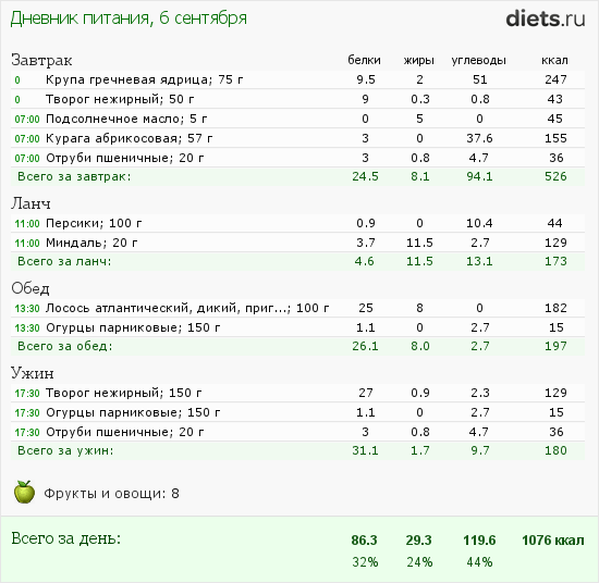 http://www.diets.ru/data/dp/2012/0906/641633.png?rnd=3020