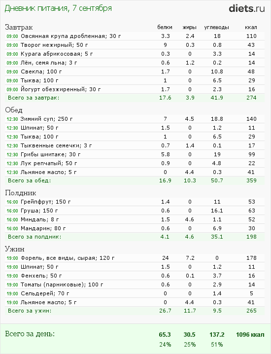 http://www.diets.ru/data/dp/2012/0907/389361.png?rnd=4301