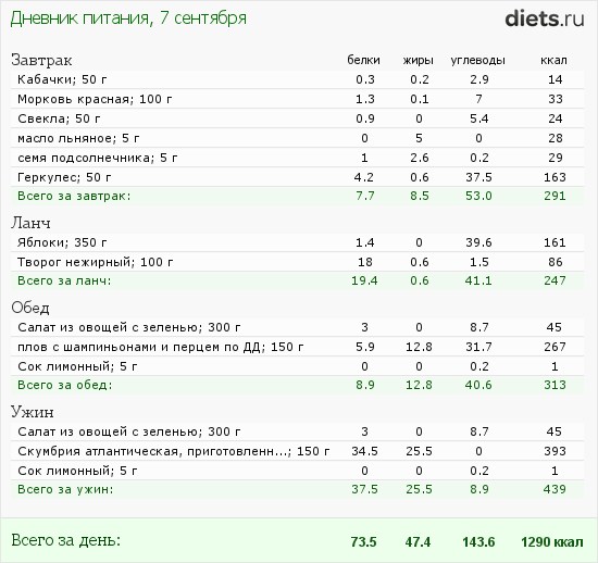 http://www.diets.ru/data/dp/2012/0907/520909.png?rnd=4801