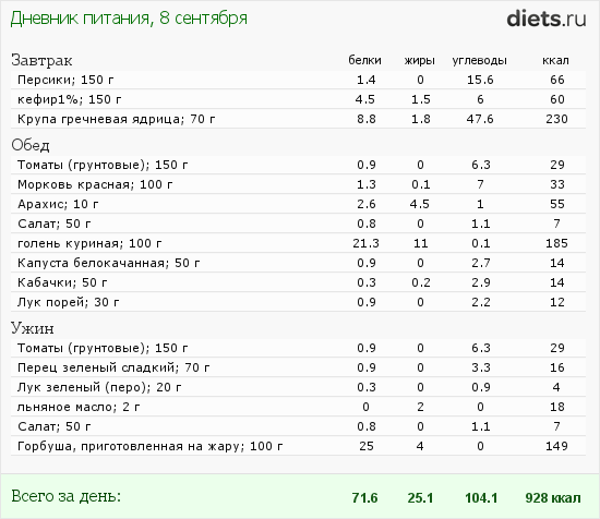 http://www.diets.ru/data/dp/2012/0908/617239.png?rnd=5975