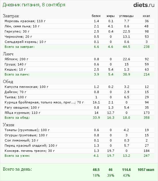 http://www.diets.ru/data/dp/2012/0908/623636.png?rnd=2163