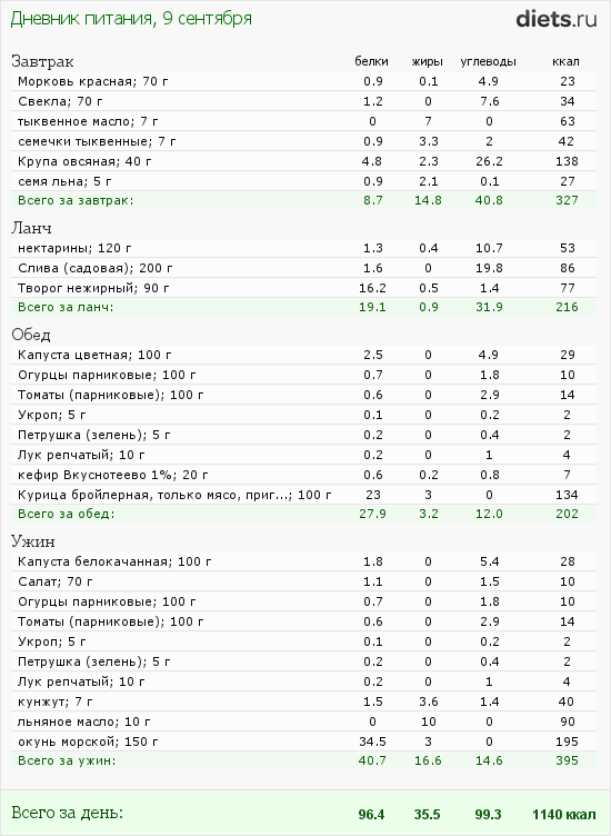 http://www.diets.ru/data/dp/2012/0909/610106.png?rnd=8902