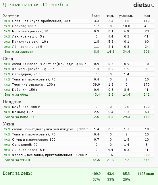 http://www.diets.ru/data/dp/2012/0910/389361.png?rnd=6232