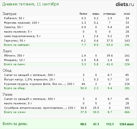 http://www.diets.ru/data/dp/2012/0911/520909.png?rnd=7778