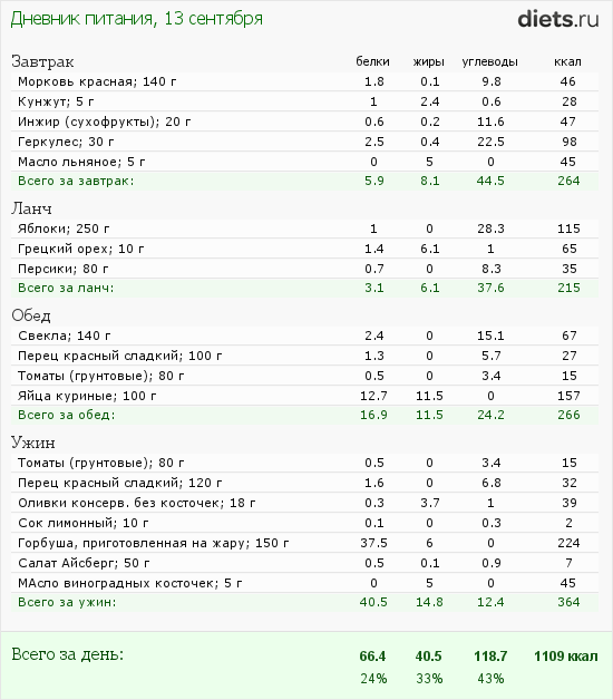 http://www.diets.ru/data/dp/2012/0913/623636.png?rnd=1999