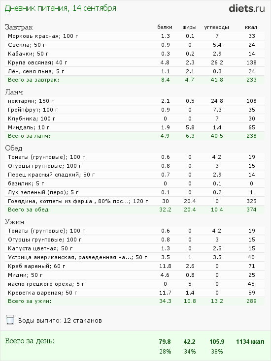 http://www.diets.ru/data/dp/2012/0914/568060.png?rnd=6644