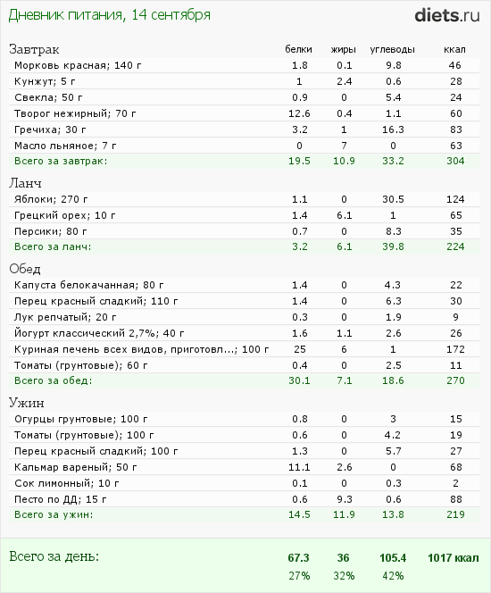 http://www.diets.ru/data/dp/2012/0914/623636.png?rnd=2747