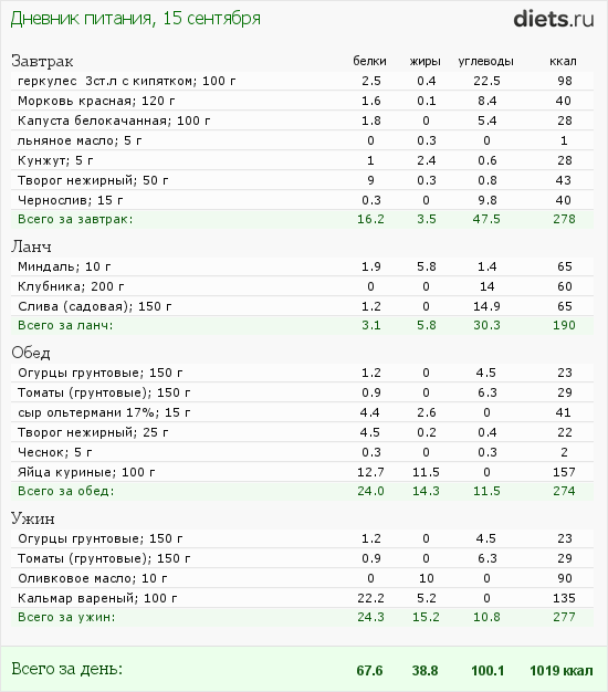 http://www.diets.ru/data/dp/2012/0915/575467.png?rnd=9571