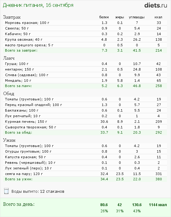 http://www.diets.ru/data/dp/2012/0916/568060.png?rnd=586