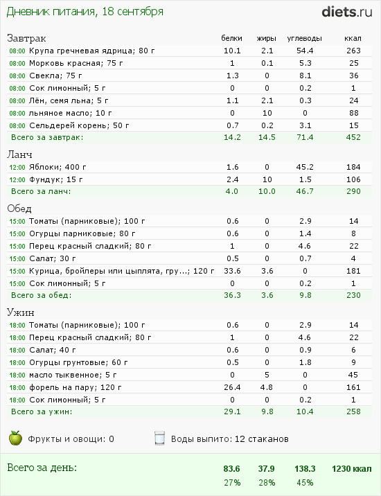 http://www.diets.ru/data/dp/2012/0918/597413.png?rnd=2106