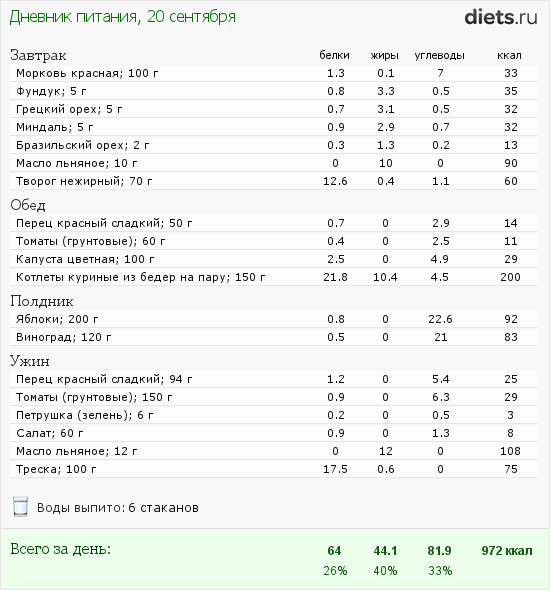 http://www.diets.ru/data/dp/2012/0920/656916.png?rnd=4307