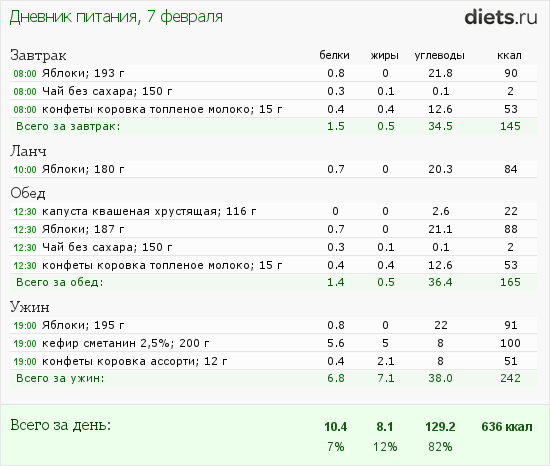 Сколько в кефире. Кефир БЖУ. Кефир белки жиры углеводы. БЖУ И калории кефир. БЖУ В кефире 1 жирности.