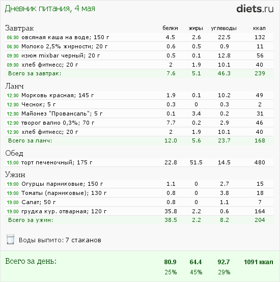 Печенье завтрак чемпионов бжу