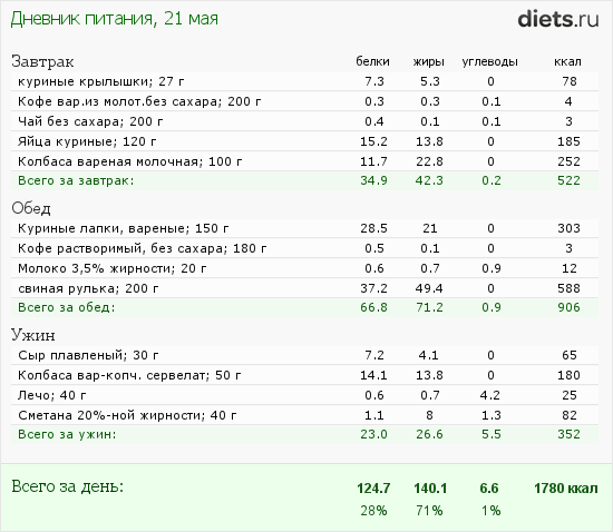 http://www.diets.ru/data/dp/2013/0521/929971.png?rnd=5895