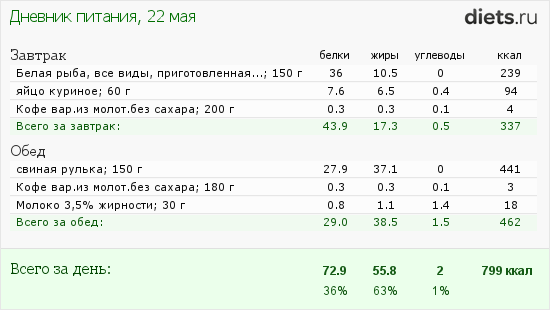 http://www.diets.ru/data/dp/2013/0522/929971.png?rnd=5968