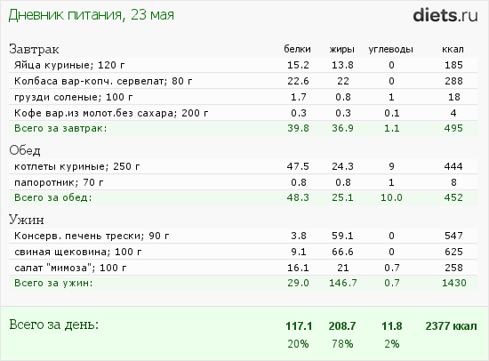 http://www.diets.ru/data/dp/2013/0523/929971.png?rnd=2122