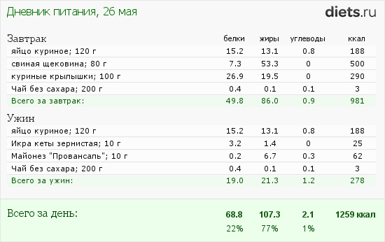 http://www.diets.ru/data/dp/2013/0526/929971.png?rnd=4488