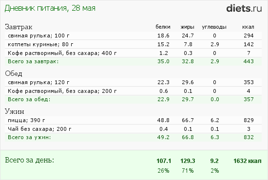 http://www.diets.ru/data/dp/2013/0528/929971.png?rnd=4801