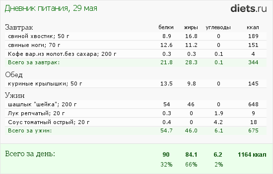 http://www.diets.ru/data/dp/2013/0529/929971.png?rnd=2065