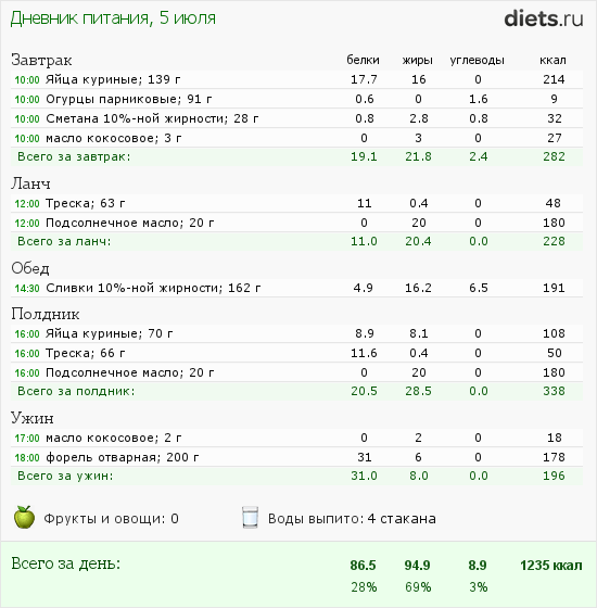 http://www.diets.ru/data/dp/2013/0705/929137.png?rnd=1341