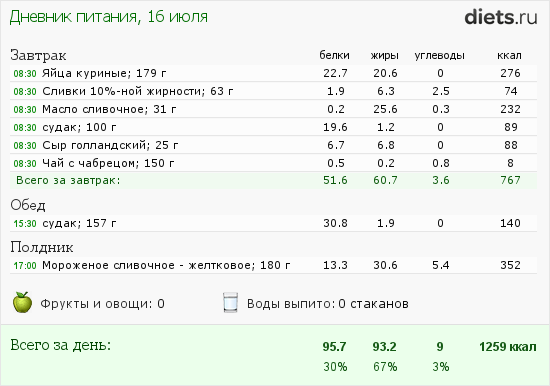 http://www.diets.ru/data/dp/2013/0716/929137.png?rnd=9722