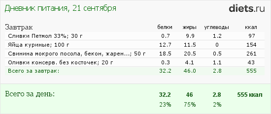 http://www.diets.ru/data/dp/2013/0921/128623.png?rnd=1477