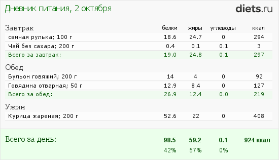 http://www.diets.ru/data/dp/2013/1002/929971.png?rnd=8415