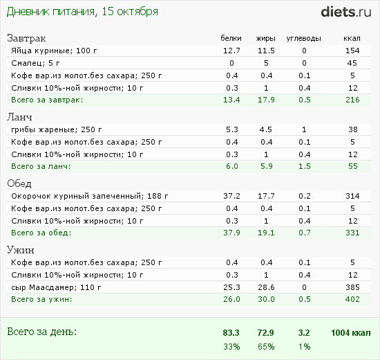 http://www.diets.ru/data/dp/2013/1015/122528.png?rnd=7067