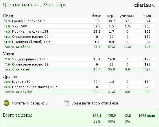 http://www.diets.ru/data/dp/2013/1023/929137.png?rnd=9930