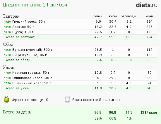 http://www.diets.ru/data/dp/2013/1024/929137.png?rnd=4730