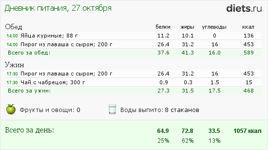 http://www.diets.ru/data/dp/2013/1027/929137.png?rnd=3366