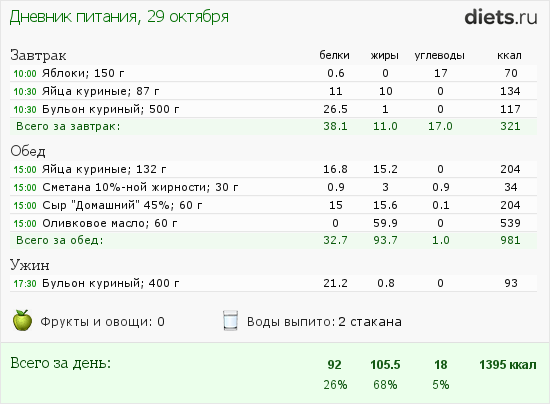 http://www.diets.ru/data/dp/2013/1029/929137.png?rnd=1179