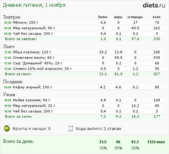 http://www.diets.ru/data/dp/2013/1101/929137.png?rnd=749