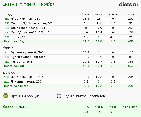 http://www.diets.ru/data/dp/2013/1107/929137.png?rnd=3439