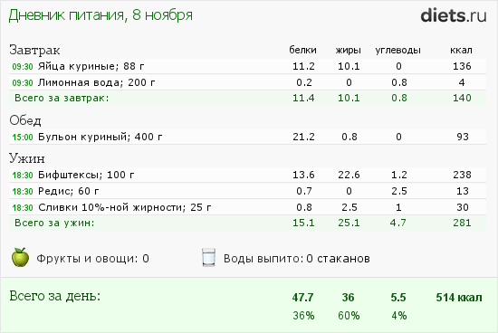 http://www.diets.ru/data/dp/2013/1108/929137.png?rnd=5137