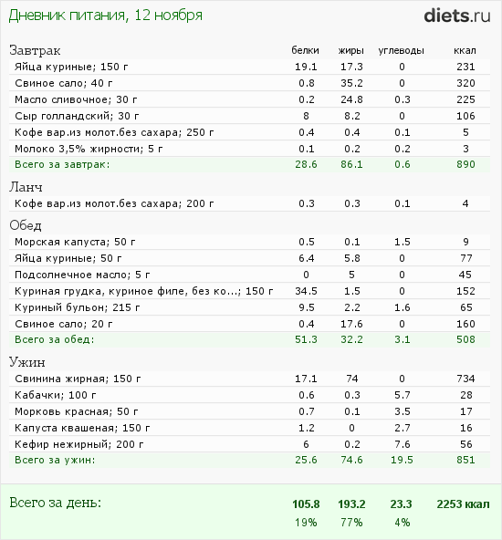 http://www.diets.ru/data/dp/2013/1112/870104.png?rnd=9406