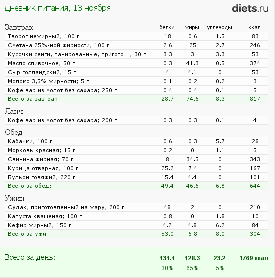 http://www.diets.ru/data/dp/2013/1113/870104.png?rnd=3859