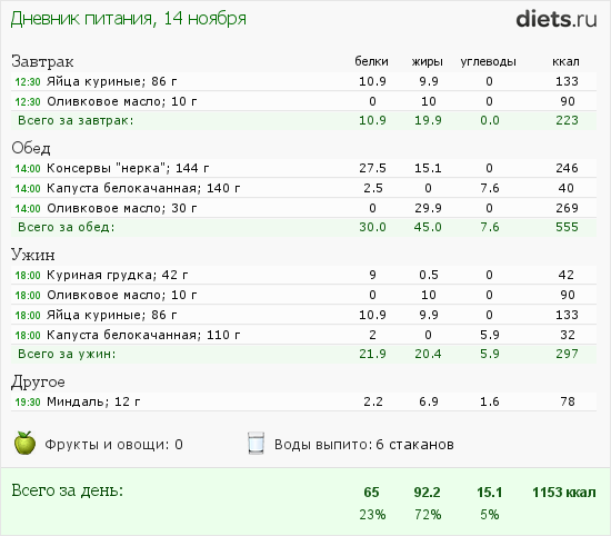 http://www.diets.ru/data/dp/2013/1114/929137.png?rnd=1910