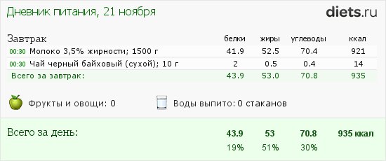 http://www.diets.ru/data/dp/2013/1121/929137.png?rnd=1903