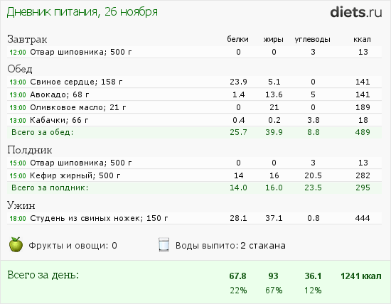 http://www.diets.ru/data/dp/2013/1126/929137.png?rnd=5738