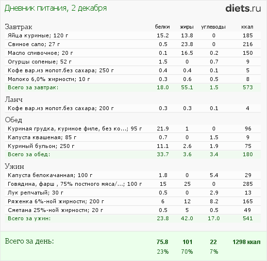 http://www.diets.ru/data/dp/2013/1202/870104.png?rnd=5966