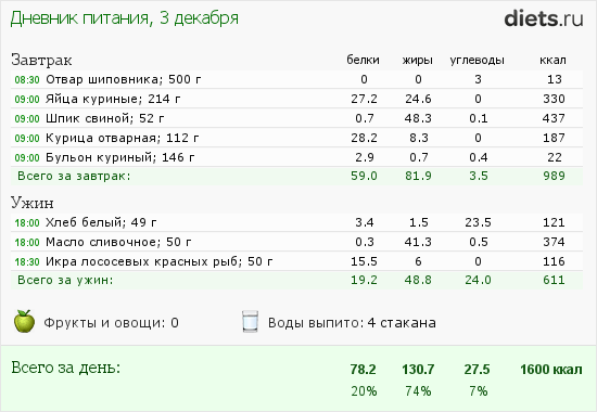 http://www.diets.ru/data/dp/2013/1203/929137.png?rnd=6043